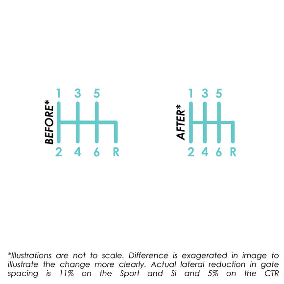 ACUITY Shifter Rocker Upgrade for the 10th Gen Civic