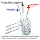 Low Preload Centering Spring for 1981-LHD and 1981-RHD Shifters-13